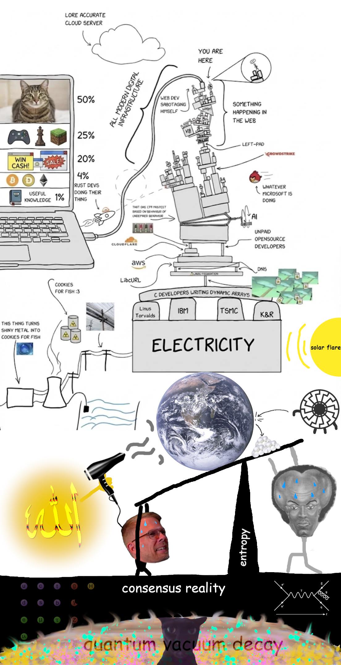Incomprehensible Have A Nice Day