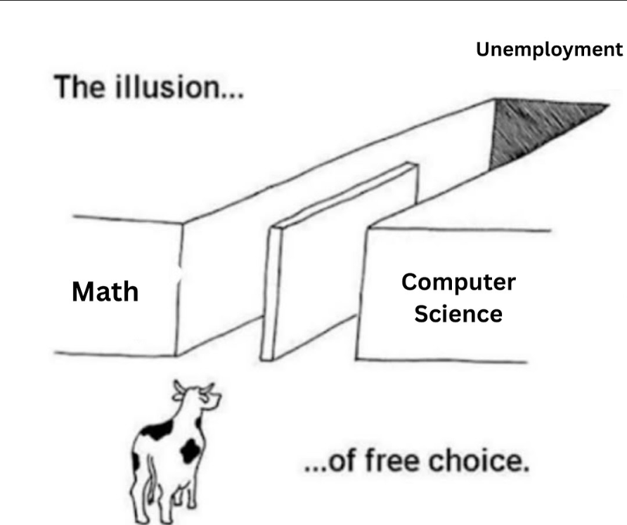 The Illusion Of Free Choice