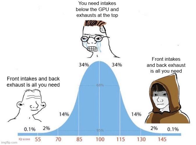 The Bell Curve Of PC Cooling Wisdom