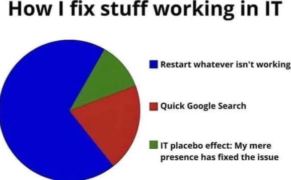 The Sacred Trinity Of IT Troubleshooting