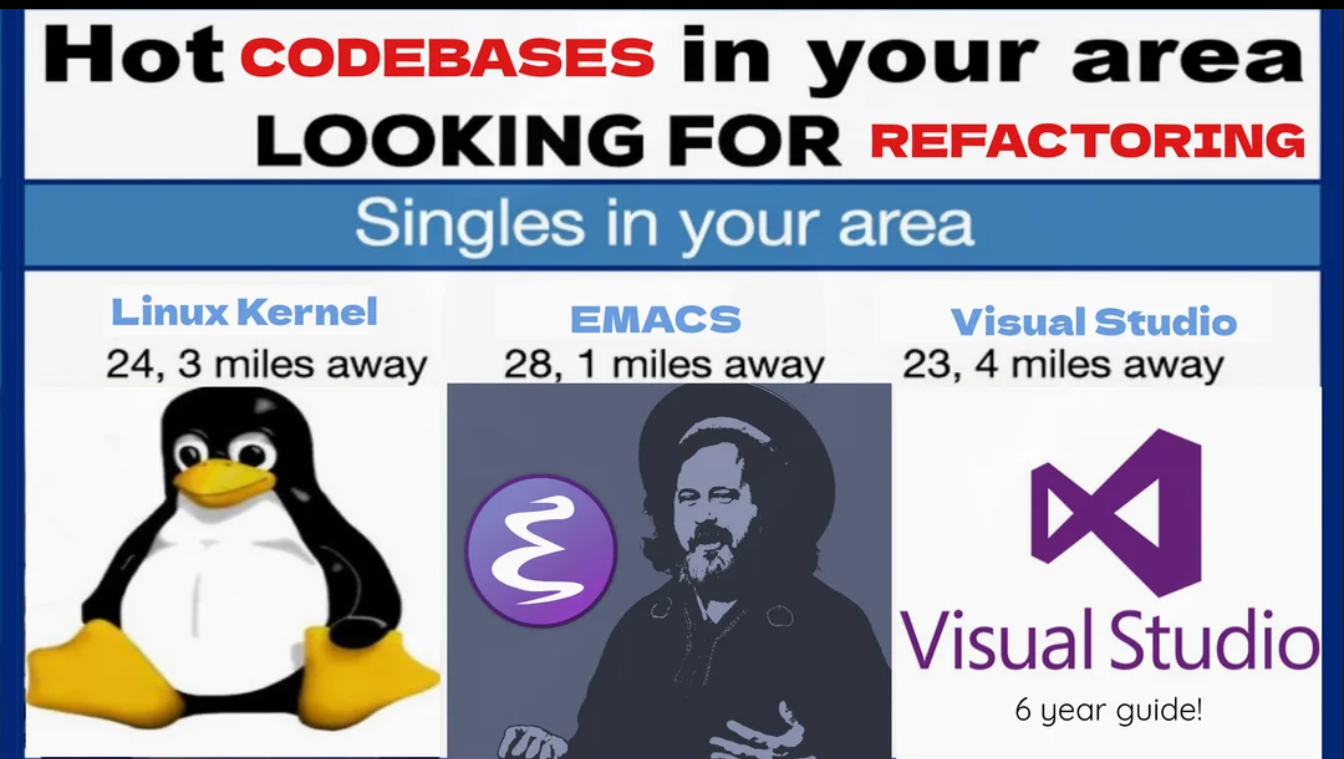 Hot Codebases In Your Area