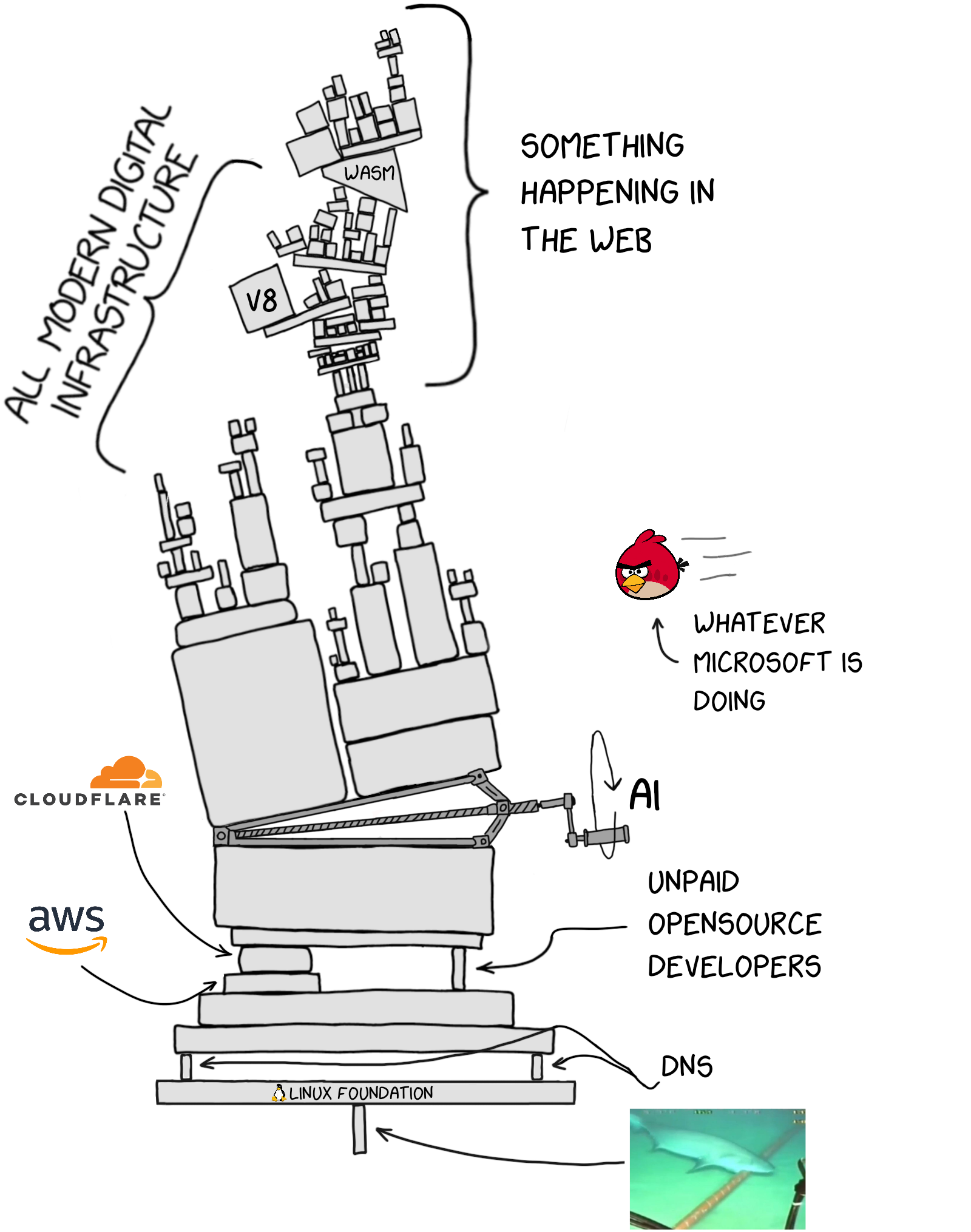 The Actually Complete Web Stack