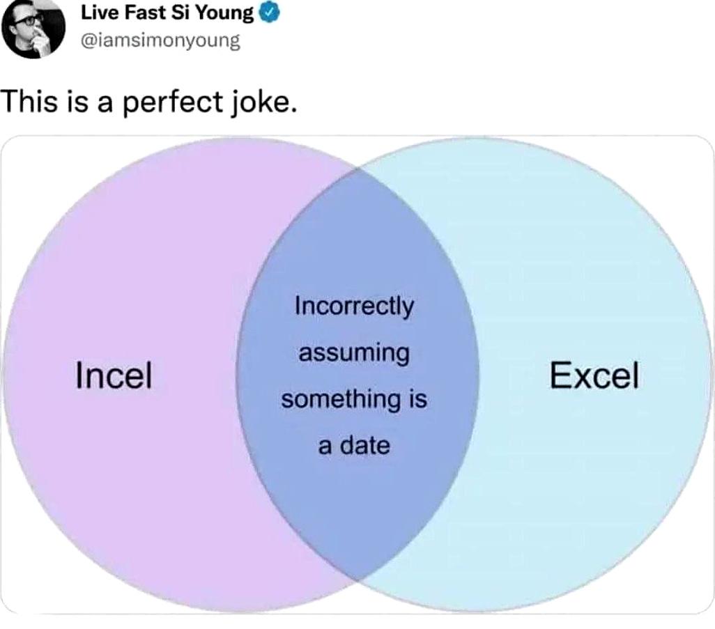 The Date Assumption Intersection