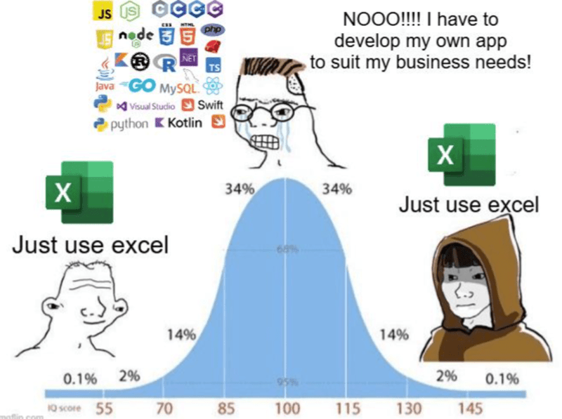 Excel: The Ultimate Legacy Code