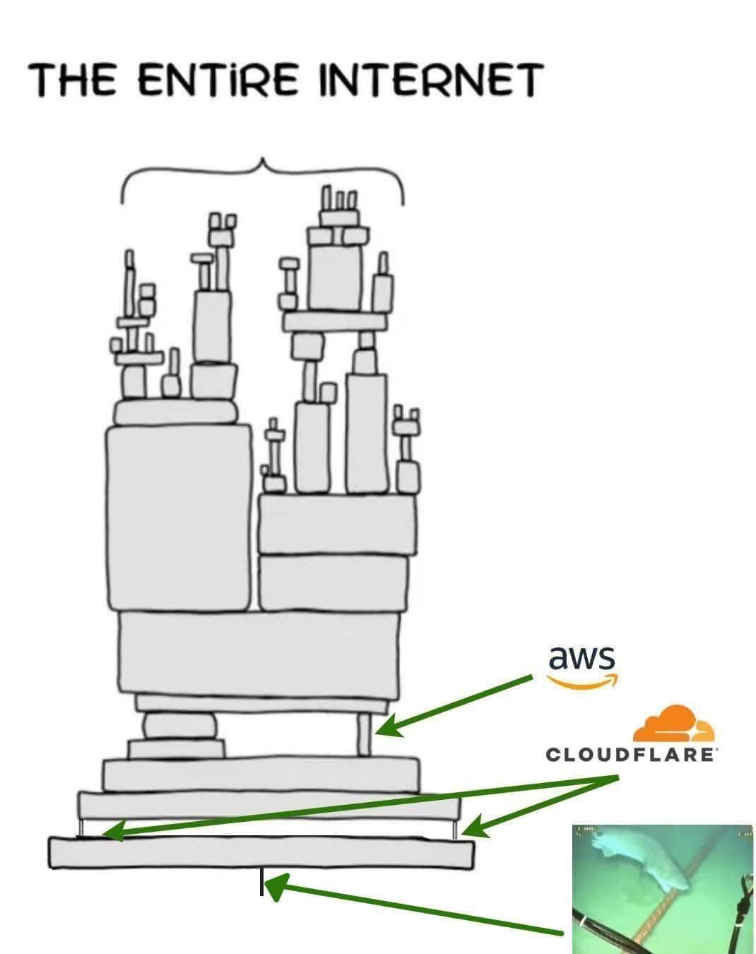 The Internet's Precarious Foundation