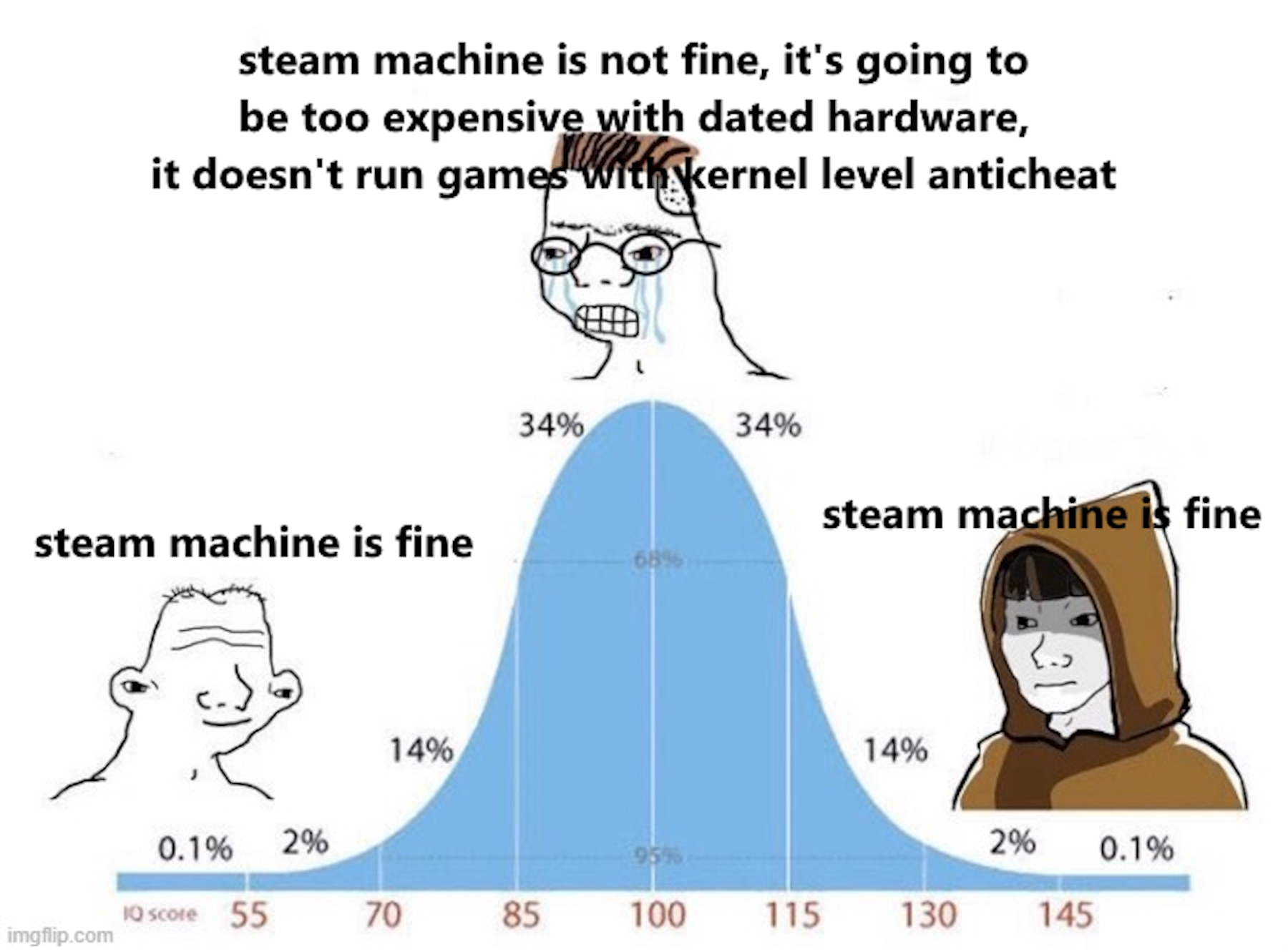 The Horseshoe Theory Of Gaming Hardware Opinions