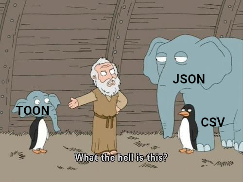 Noah's Ark Of Data Formats