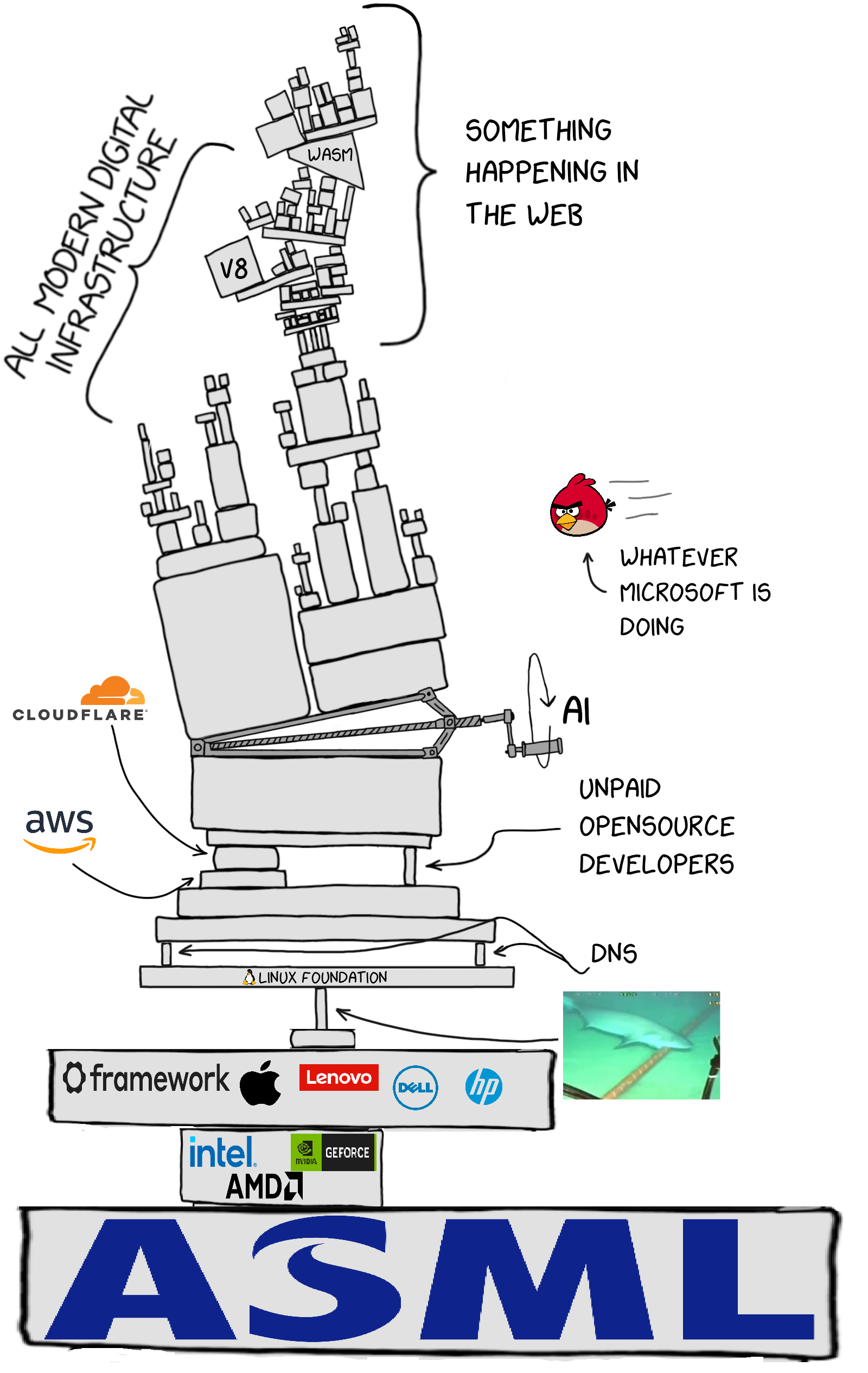The Internet's Precarious Tower Of Dependencies