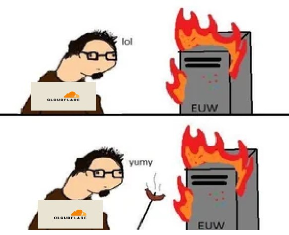 Cloudflare Outage: From Panic To S'mores