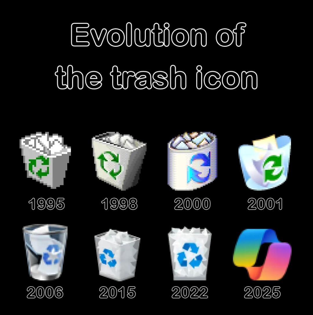 Peak Evolution...