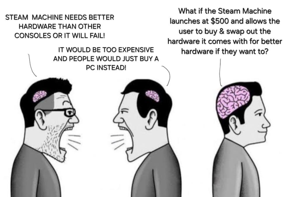 Steam Machine Could Allow The User To Choose.