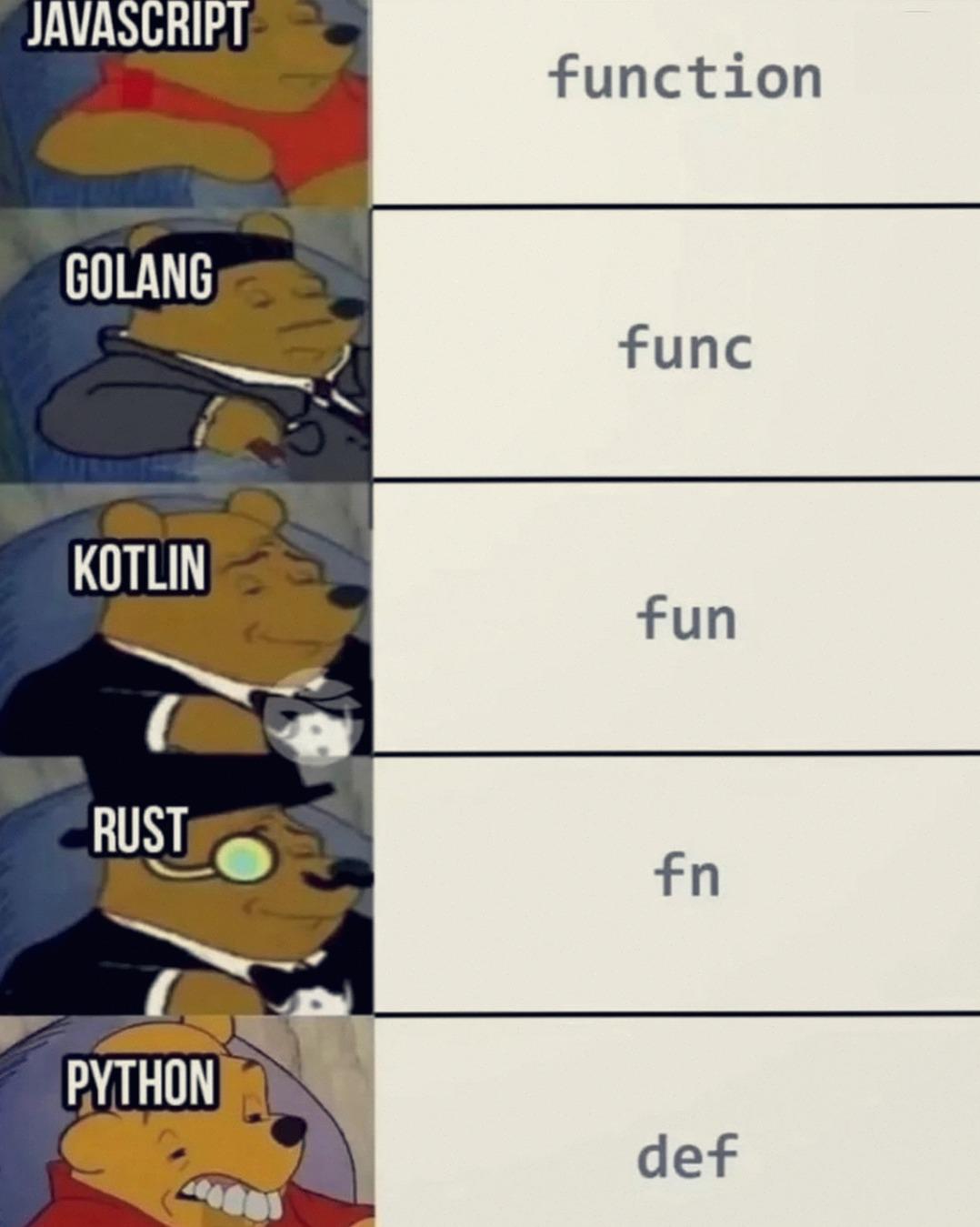 What’S Your Favourite Language? 👇