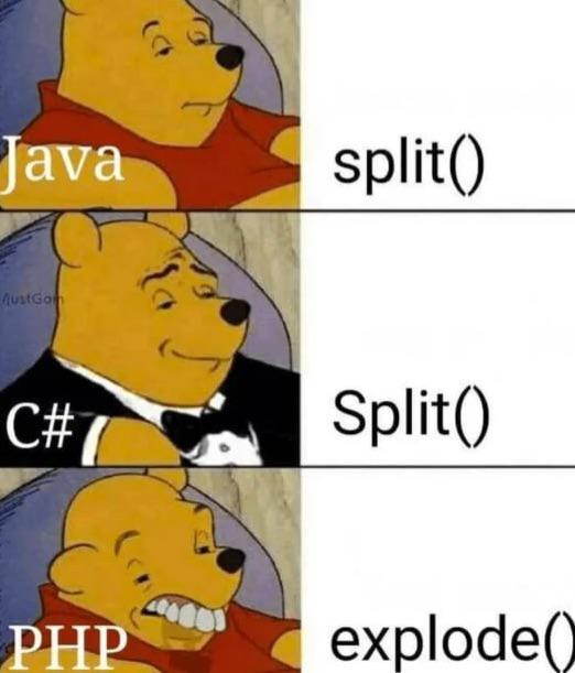 The String Splitting Identity Crisis