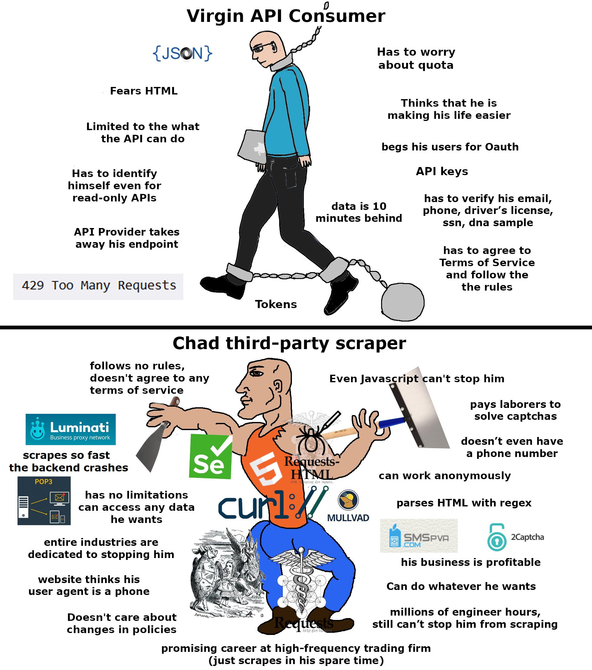 Virgin API Consumer vs Chad Third-Party Scraper