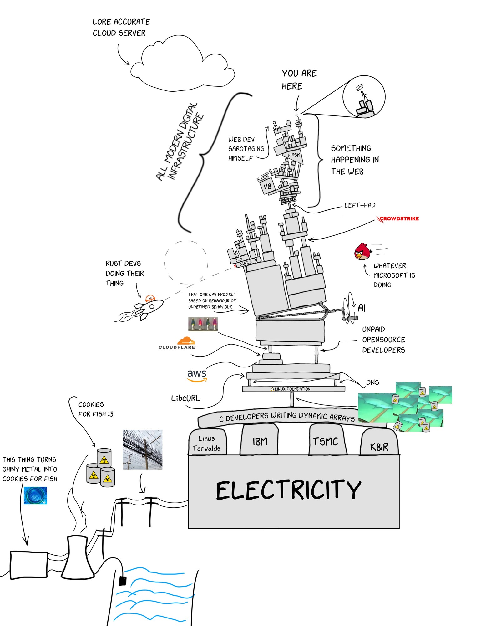 The Final Final Layer_New(3) - Internet's True Form