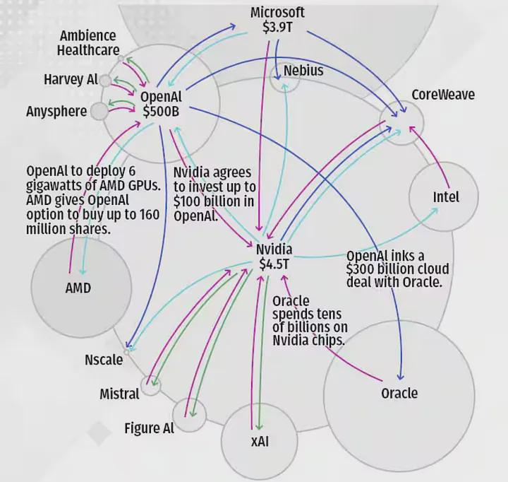 This Dependency Graph Is Giving Me Flashbacks To My Node Modules Folder