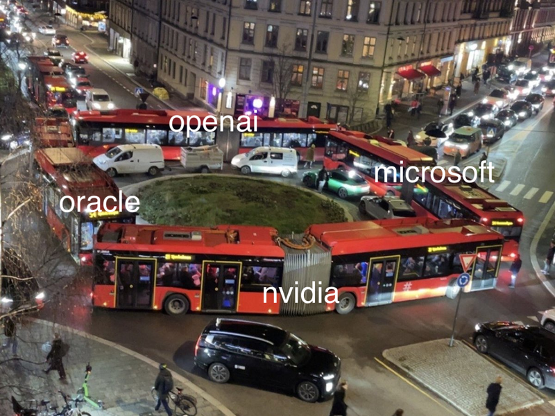 Graph Of Industry Money Flow