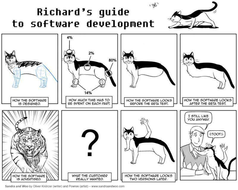 Richard's Guide To Software Development Hell