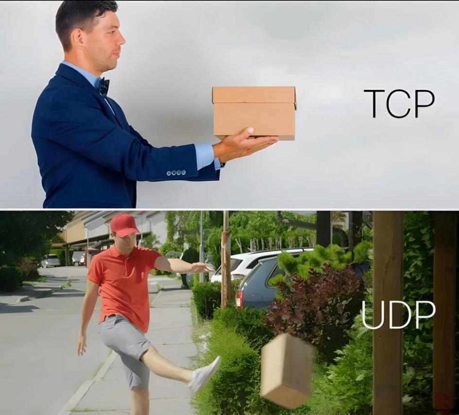 Different Types Of Delivering Packets
