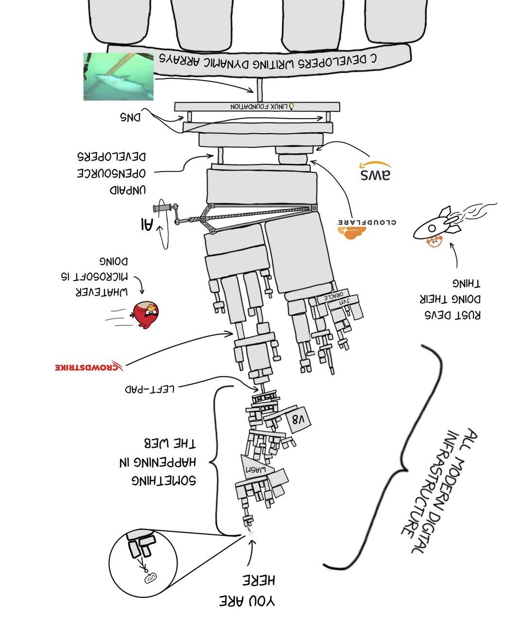 Little Endian Version