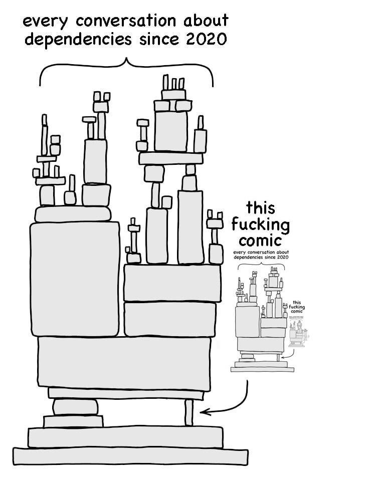 Circular Dependencies