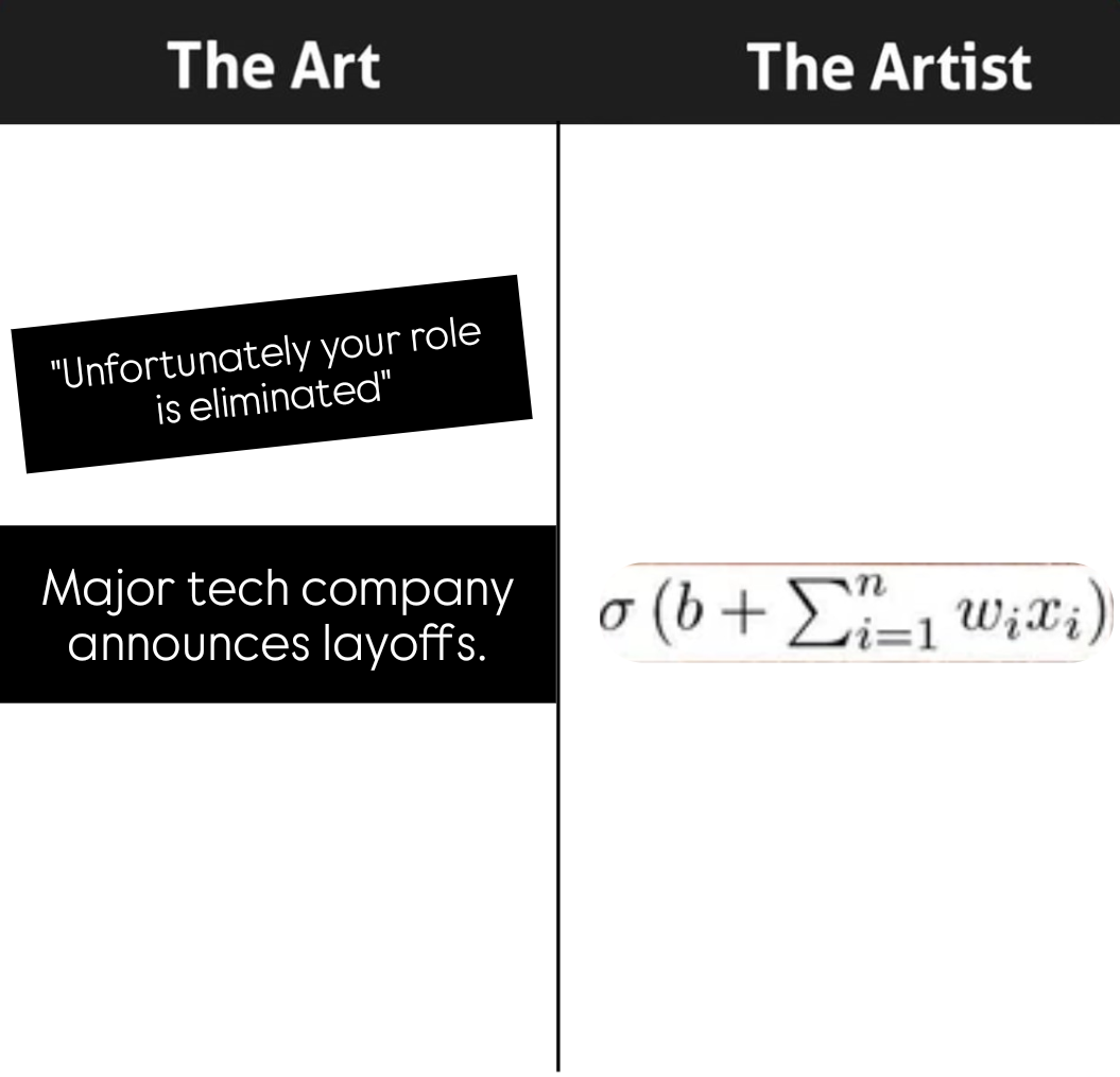 Unfortunately Your Role Is Eliminated
