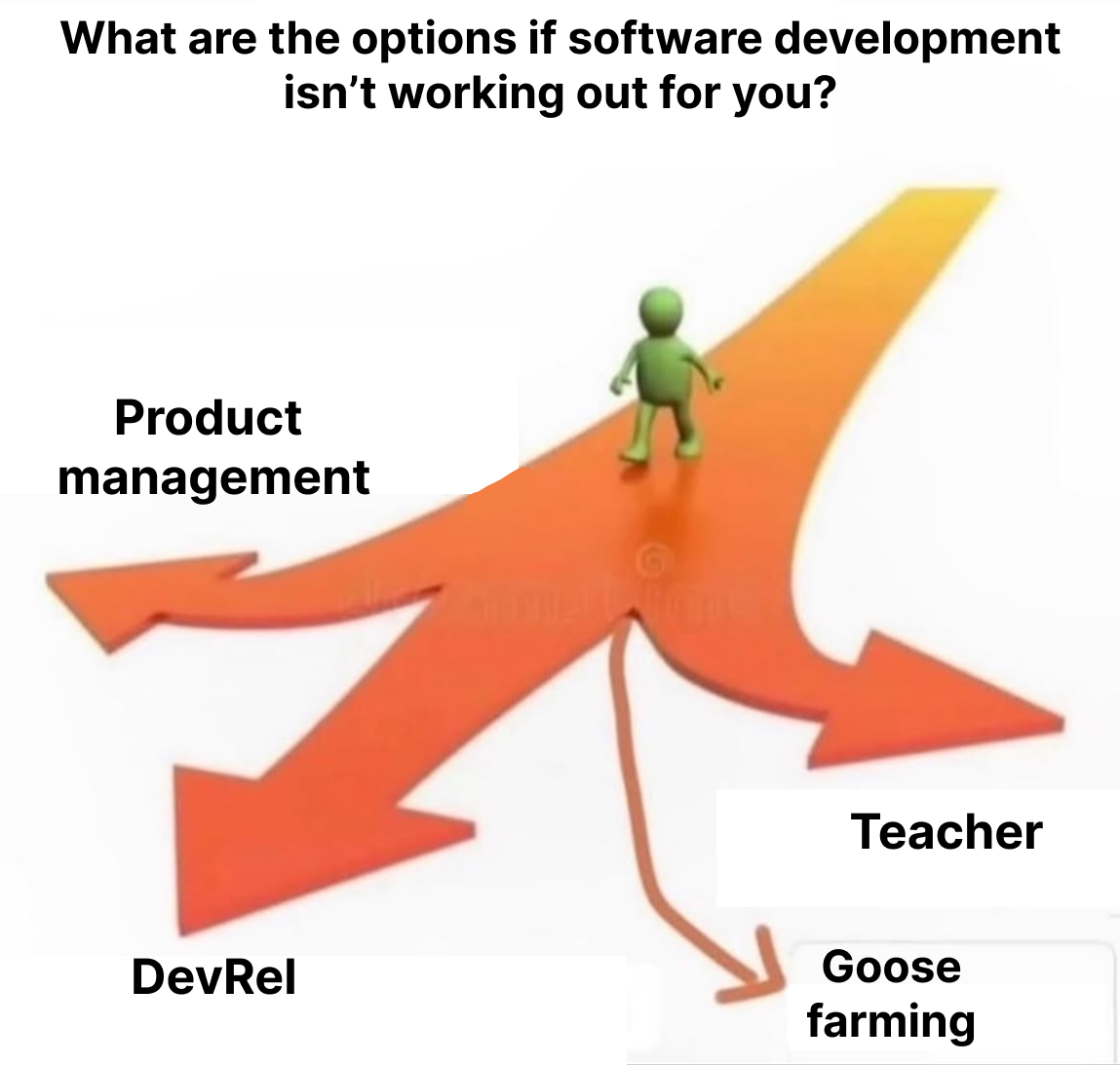 In Case It Doesn't Work Out