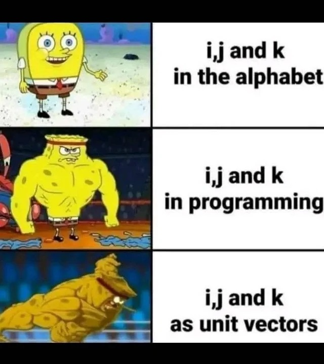 $I, J, K$ In Math Vs. Programming
