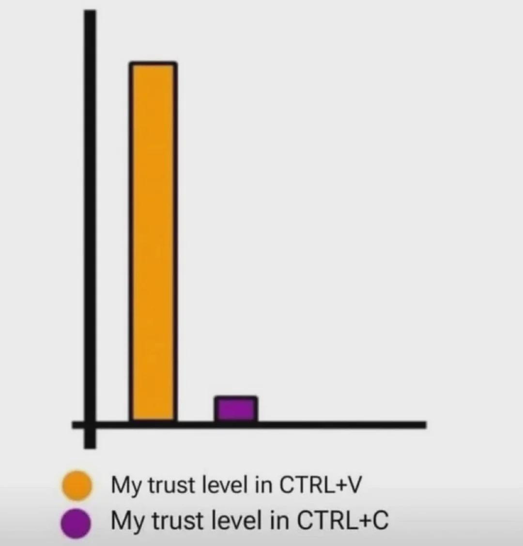 Trust Issues With Keyboard Shortcuts