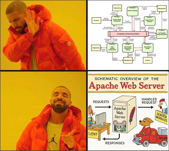 Animals Are Essential To Learn Topics