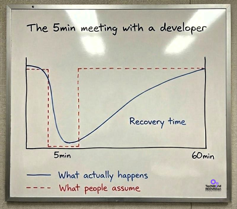 That 5 Min Meeting With A Developer