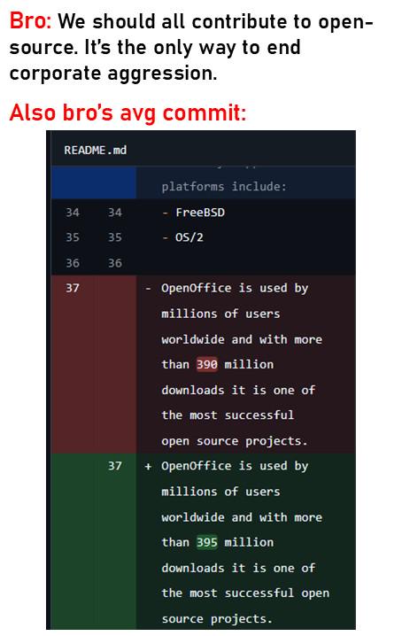 Average Open Source Contribution