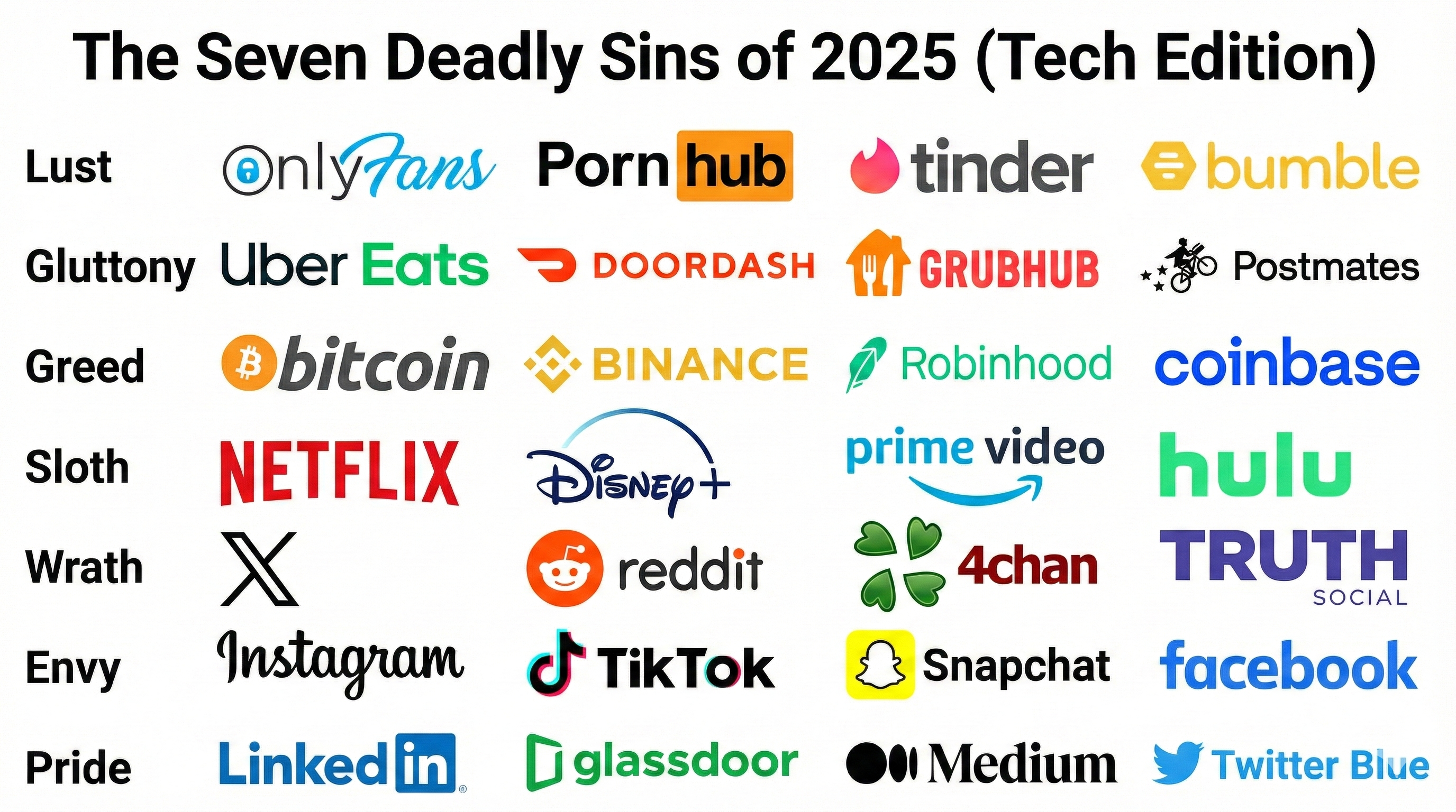 Sins Expanded