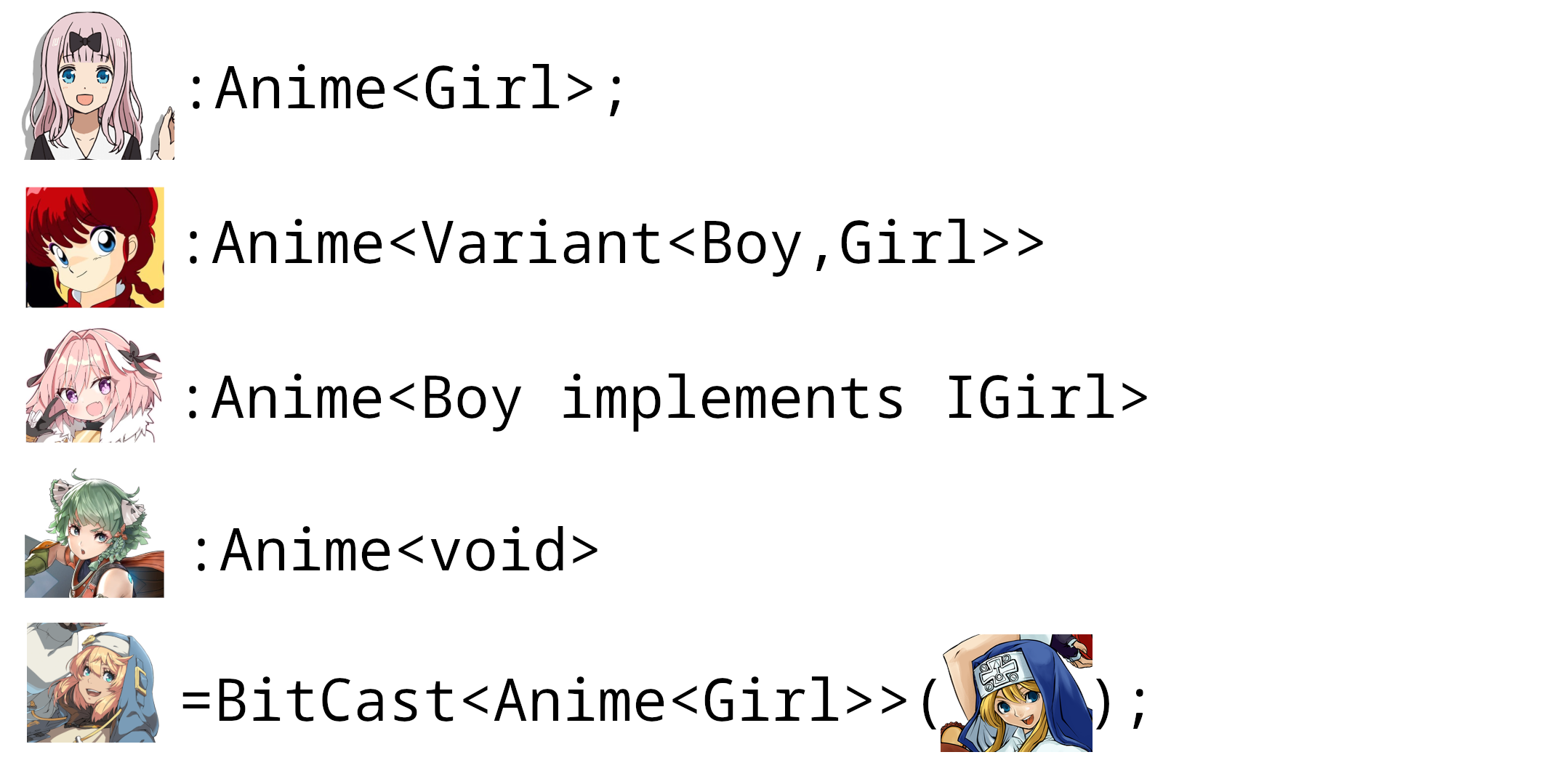 Anime Gender Type Theory
