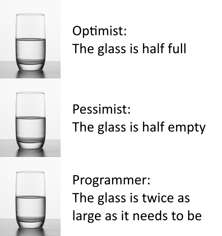 Kitchenware Optimization