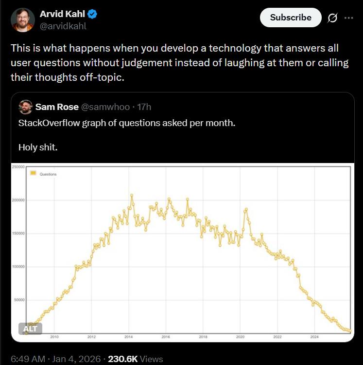 It Isn't Overflowing Anymore On Stack Overflow