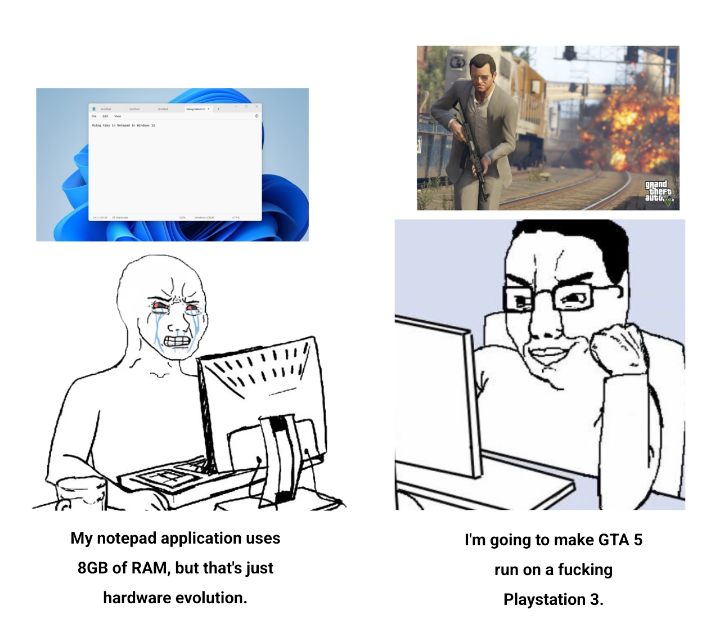 Software Optimization