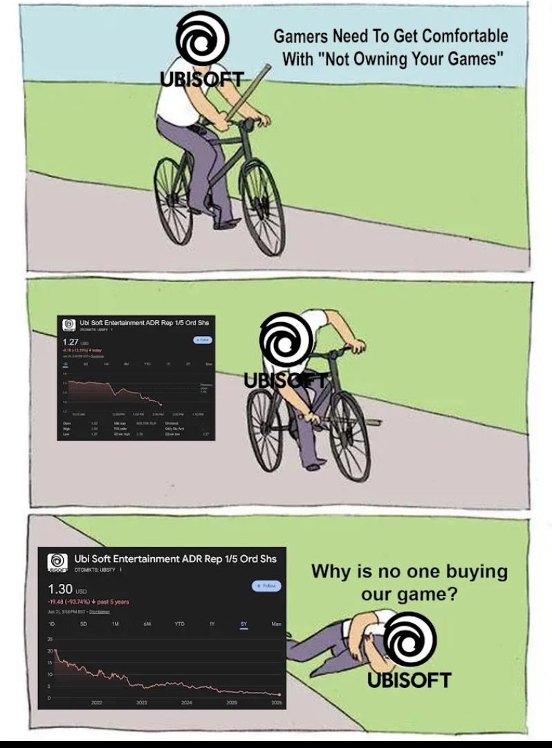 I'd Like To Own My Games Thank You Very Much