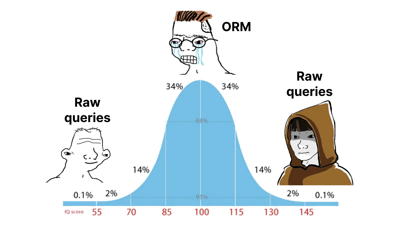 Are You Really Going To Ever Change Your Database