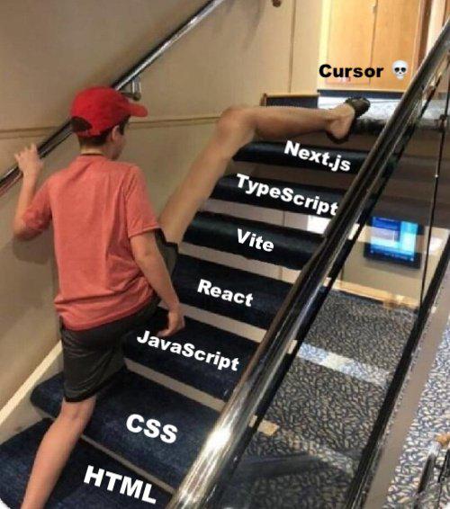 Web Development 2026