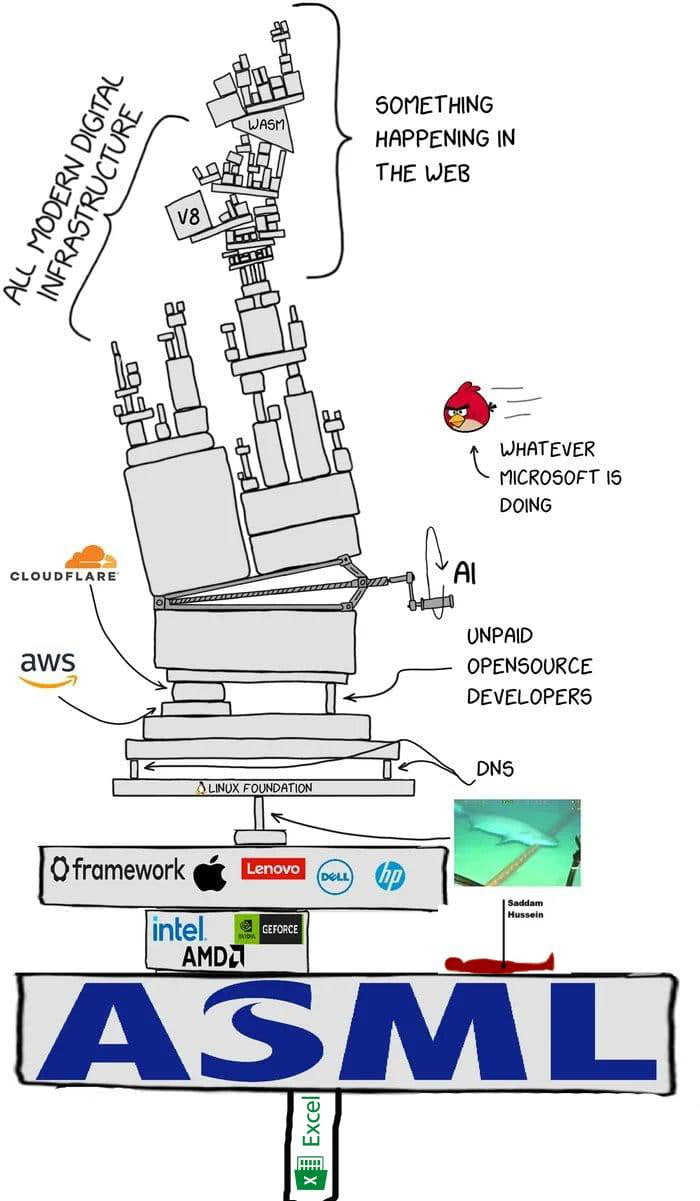 Shark Still Munching At The Cable
