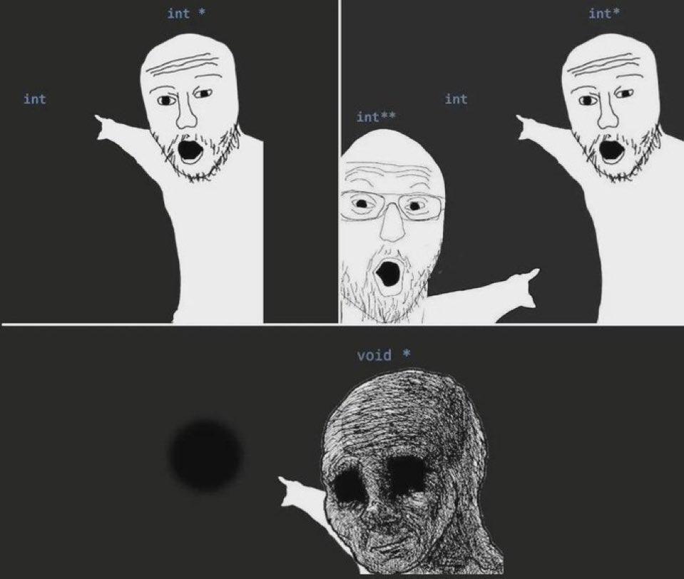 Easy Explanation Of Pointers