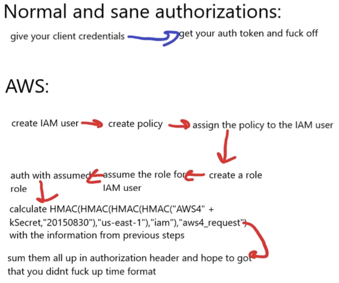 AWS And Its Complicated Shit Needs To Die