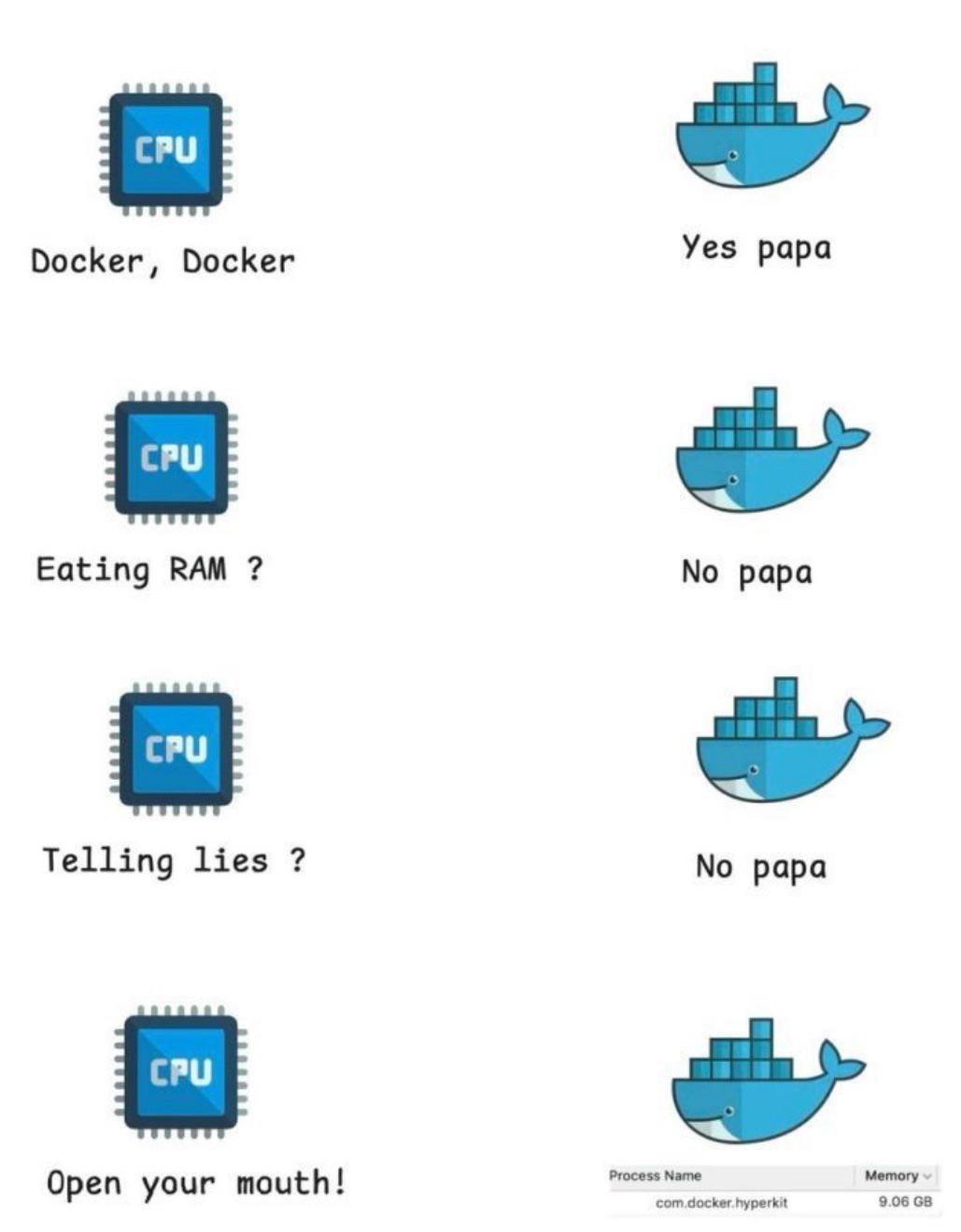 Docker Docker