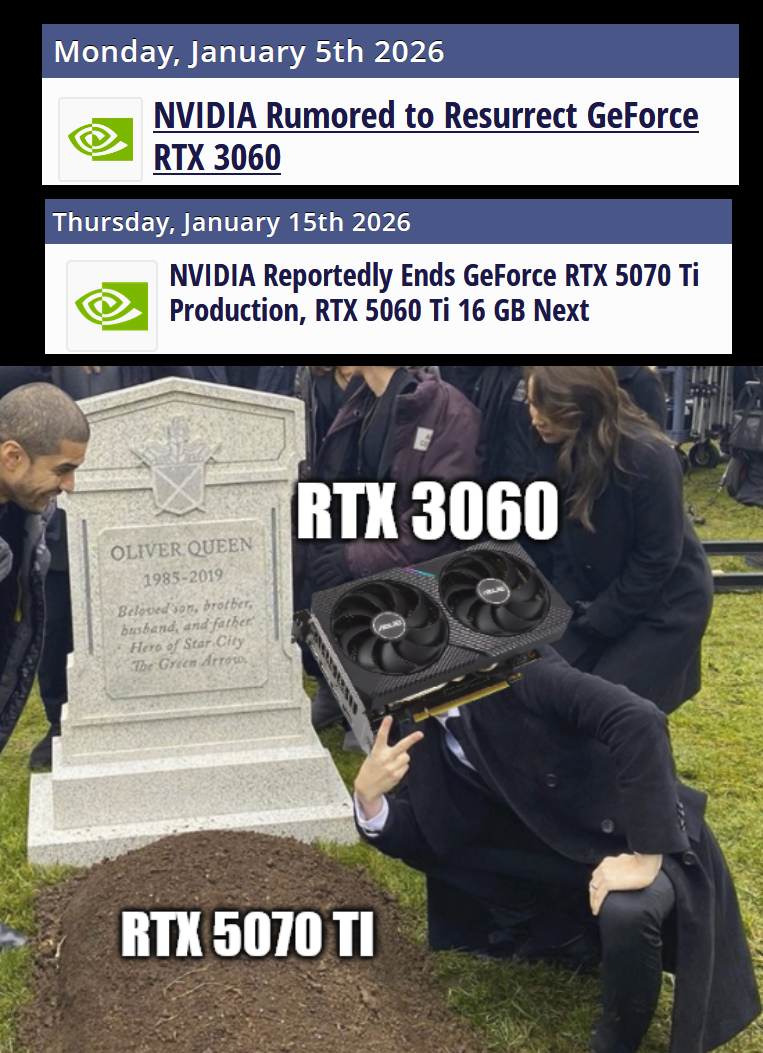 Old News But Made A Meme