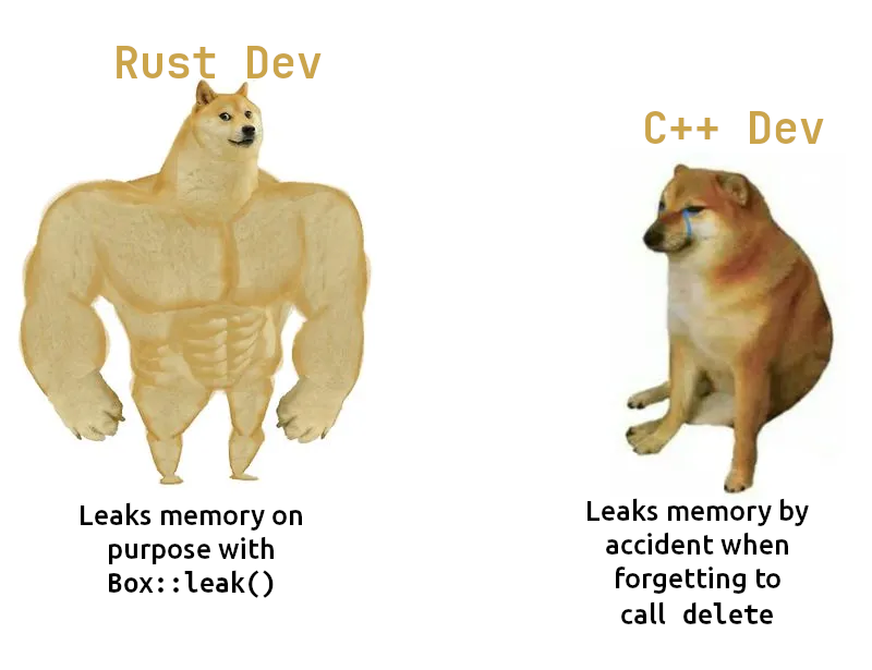 Why Is There A Memory Leak