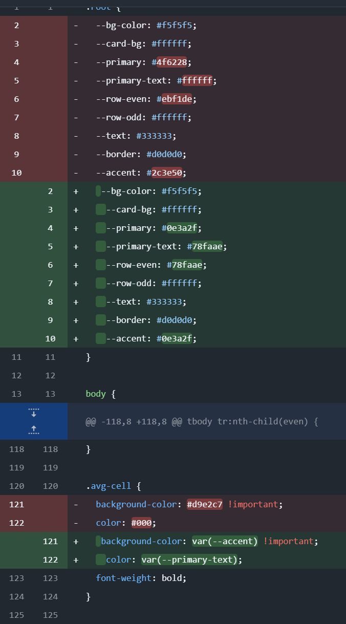When You Have One Of Those Colleagues