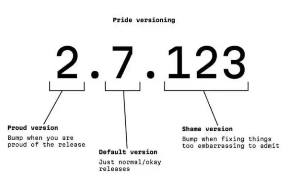 Pride Versioning