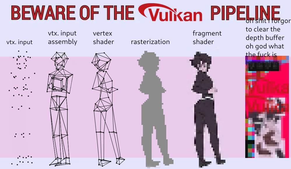 Beware Of The Vulkan Pipeline