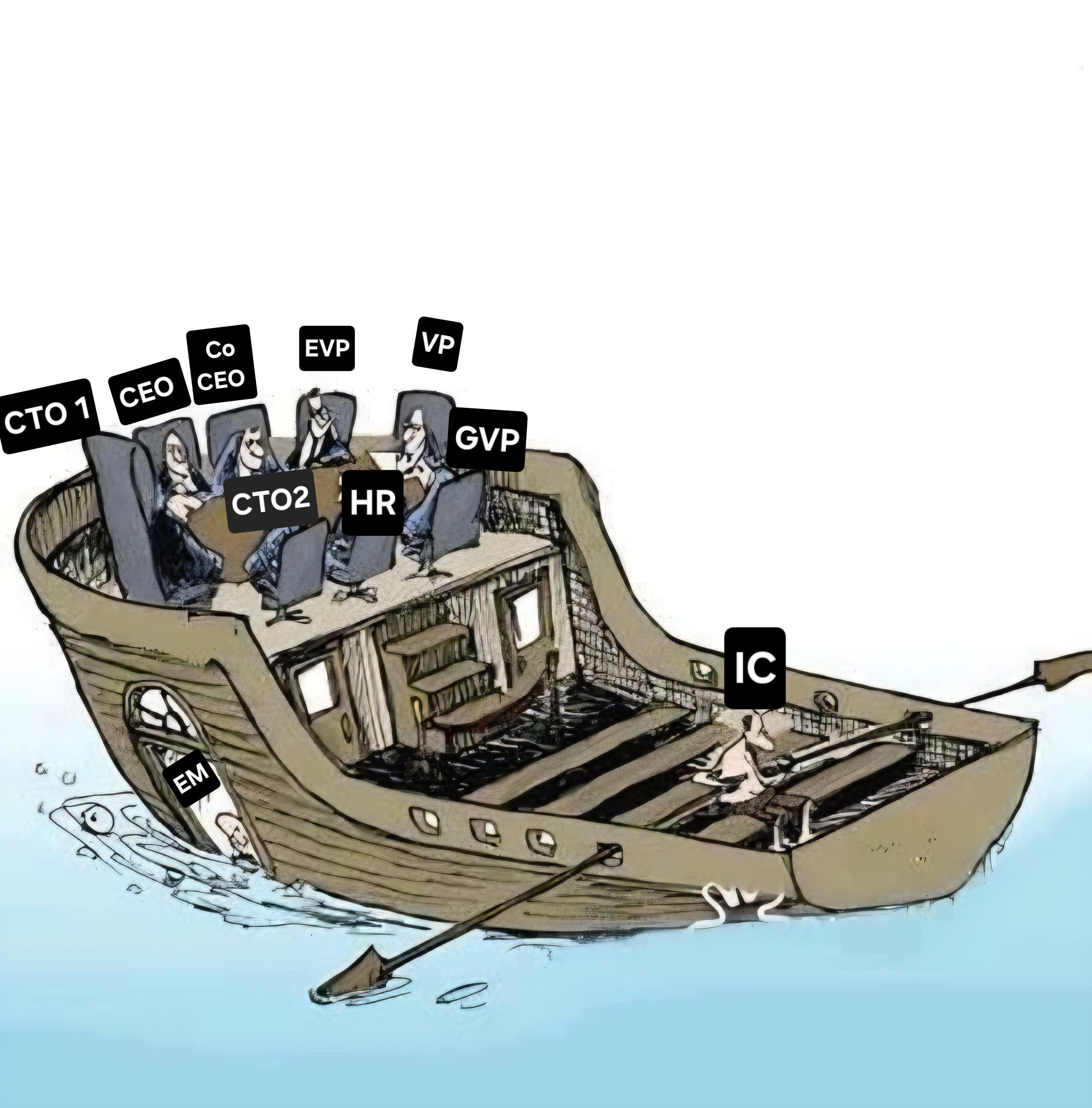 Lean And Mean Eng Team